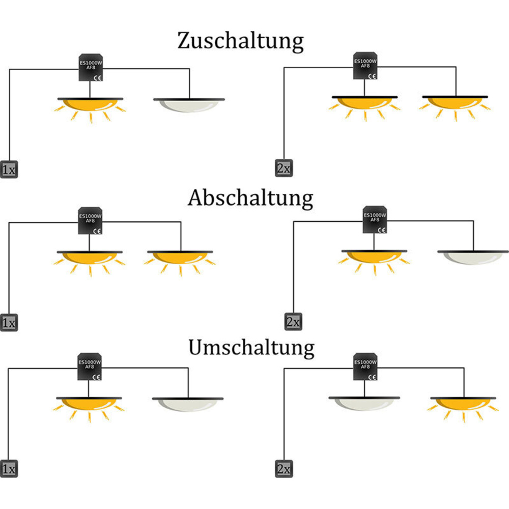 Plättner Elektronik ES1000W-AF8 Elektronischer Serienschalter