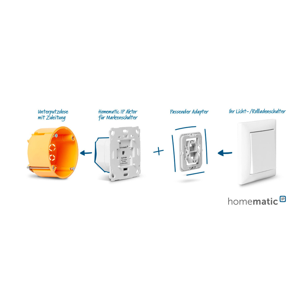Homematic IP Smart Home Schaltaktor für Markenschalter – 2-fach, HmIP-BS2
