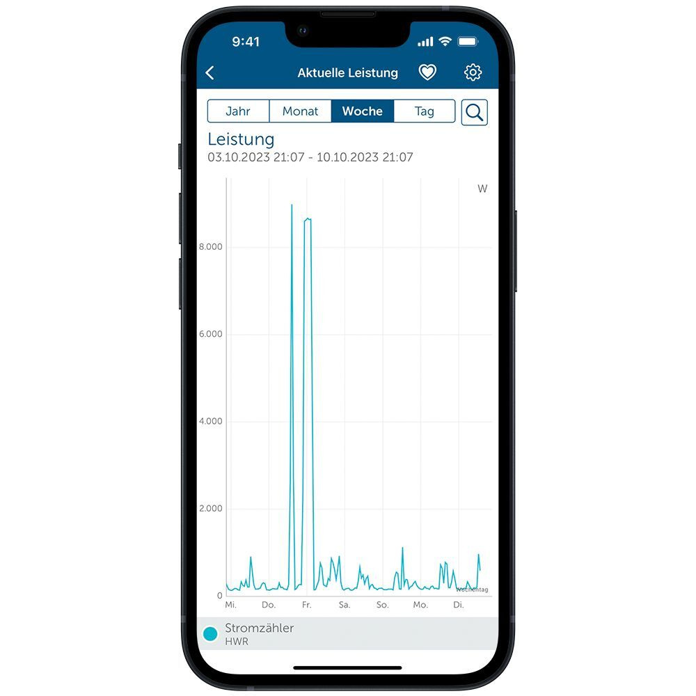 Homematic IP Smart Home Schnittstelle für Smart Meter, HmIP-ESI-IEC