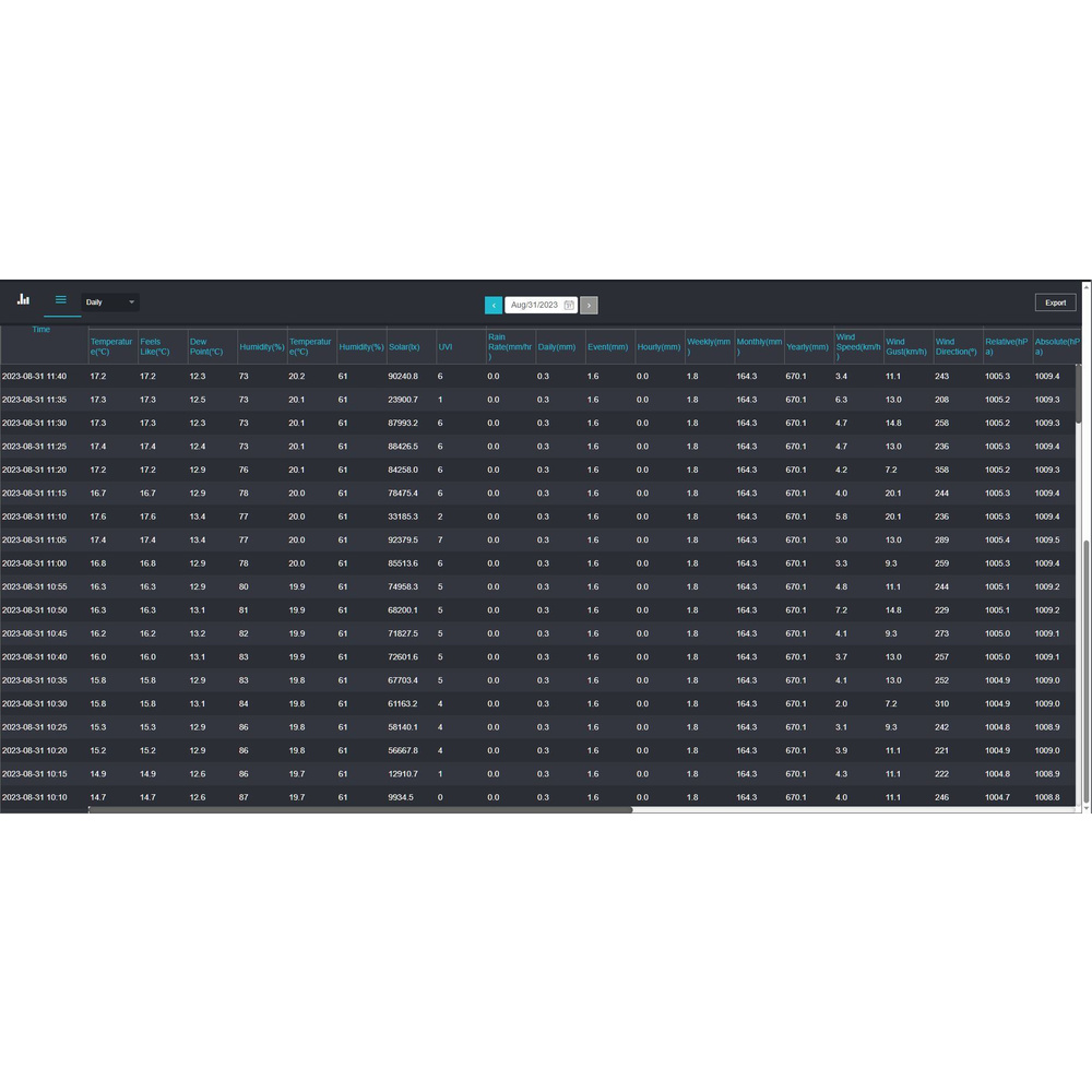 dnt Spar-Set WLAN-Wetterstation WeatherScreen PRO, mit 2 Display-Einheiten, erweiterbares System
