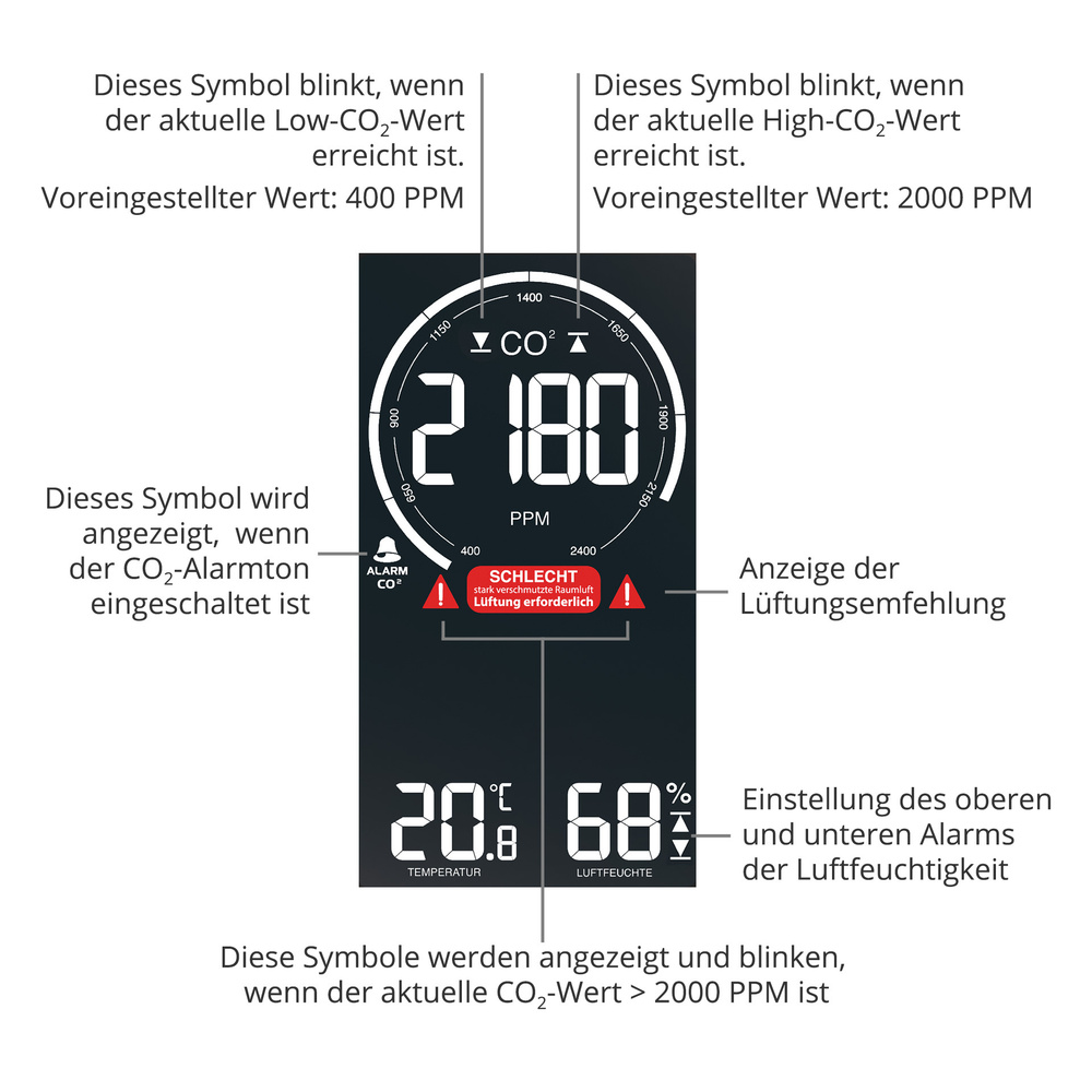 technoline CO2-Messgerät / CO2-Anzeige WL1030, Kohlendioxid, mit grafischer Ampel-Anzeige