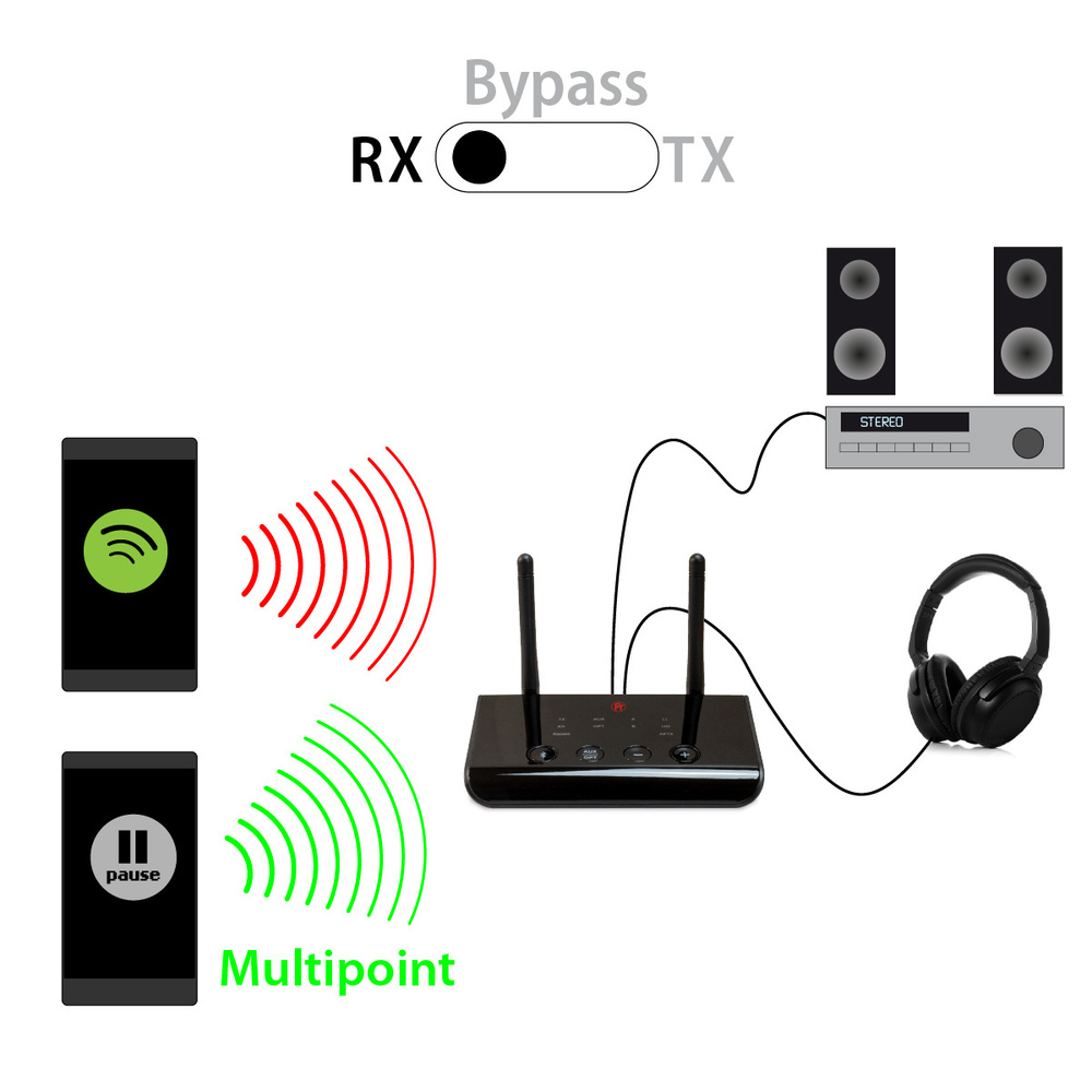 FeinTech Bluetooth-Sender/-Empfänger ABT 1-02, Bluetooth-5.0-Transceiver (Transmitter & Receiver)