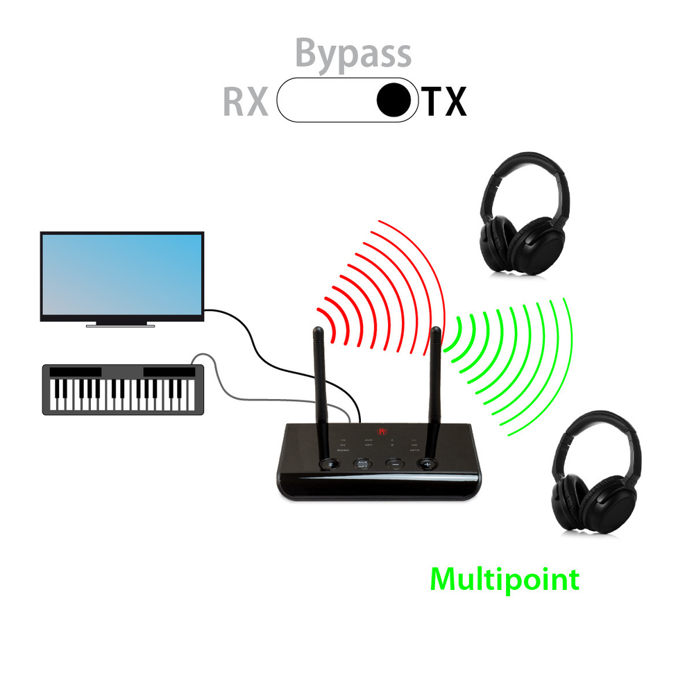 FeinTech Bluetooth-Sender/-Empfänger ABT 1-02, Bluetooth-5.0-Transceiver (Transmitter & Receiver)